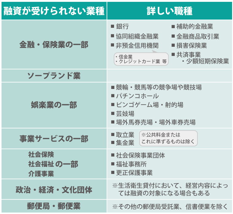 もしかしたら融資を受けられない!?日本政策金融公庫から融資を受けられる中小企業とは?