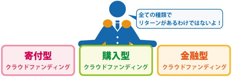 起業する際に知っておきたい!新しい資金調達方法、クラウドファンディングとは?