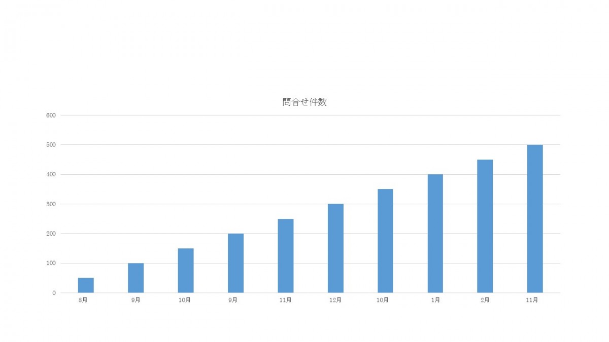 小規模事業者持続化補助金の取得確率を上げるため6つのポイント【成功事例・失敗事例付】