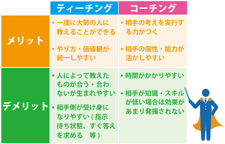 ティーチングとコーチングの違いとは?