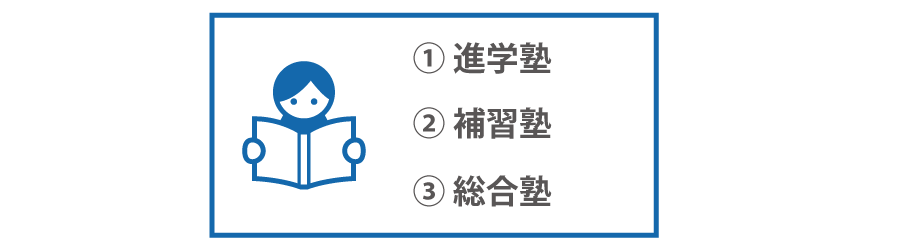 学習塾の開業時、融資を受けるために必要な知識とは?