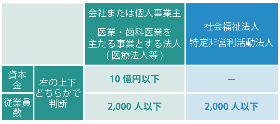 経営力向上計画とは? そのメリットを解説!