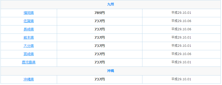 最低賃金を守らないと罰金50万円の可能性も?