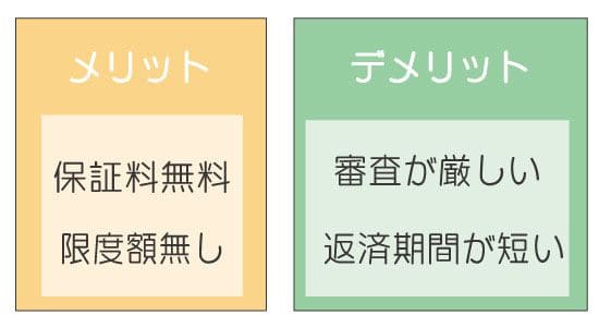 プロパー融資とは?日本政策金融公庫はプロパー融資?
