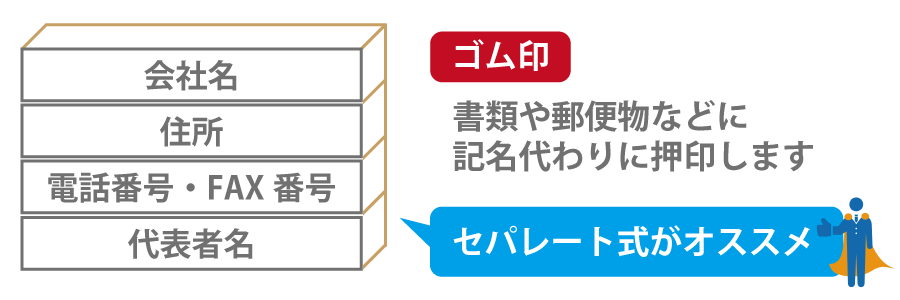 創業するときに印鑑って何本必要なの?