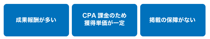 創業者なら知っておいて損はない「集客手法」!リスティング広告とは?