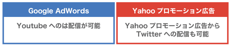 創業者なら知っておいて損はない「集客手法」!リスティング広告とは?