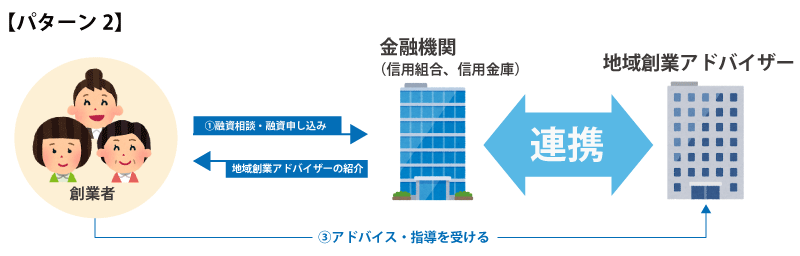 金利1%と経営サポートが魅力!東京都の女性・若者・シニアサポート事業