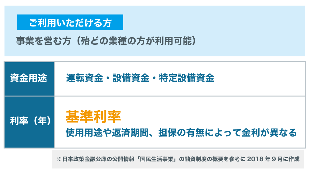 日本政策金融公庫の融資!金利を下げる3ステップで「特利」適用をめざそう!