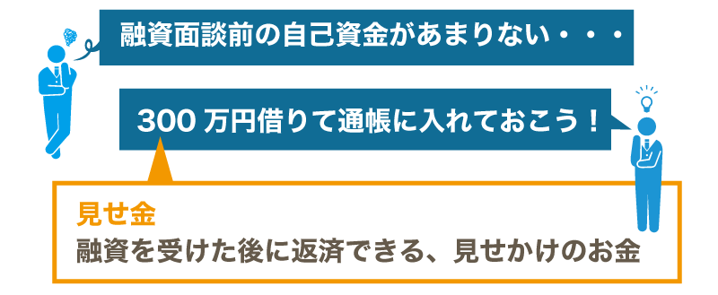 融資を断られる?!通帳作成で絶対してはいけない「見せ金」