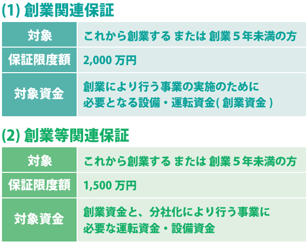 創業者にとっても味方である、信用保証協会とは?