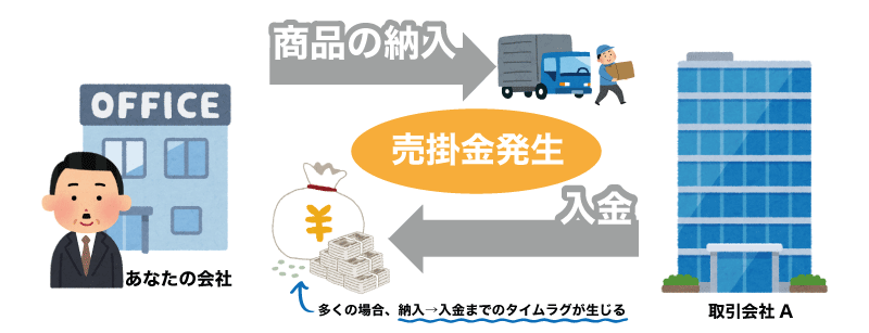 GMOと損保ジャパンが提携!損保保険の加入事業者がファクタリング可能に!