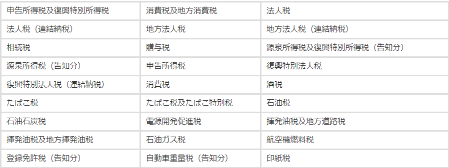 納税はクレジットカード払いが絶対オトク!支払い可能な税金の種類とは