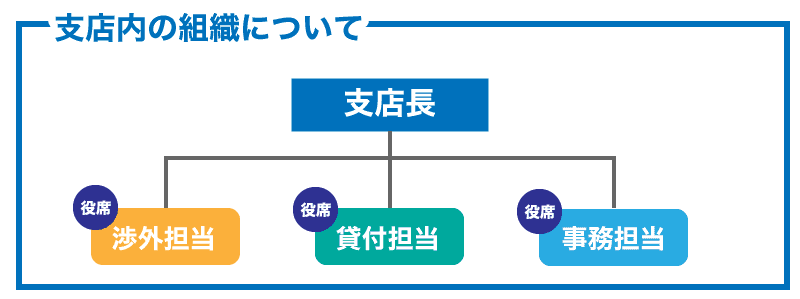 銀行の融資業務の流れとは 日本政策金融公庫での融資のご相談なら 創業融資ガイド