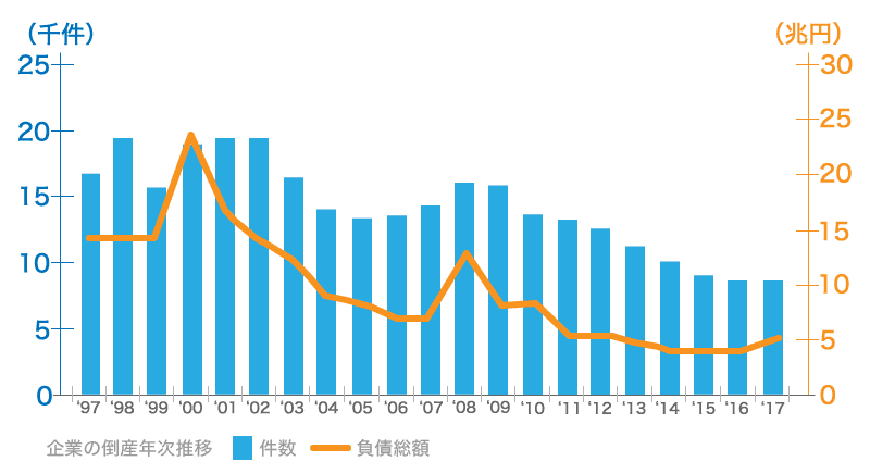 銀行が困る事業主ランキング!事業計画書・資料作成ができない事業主?!