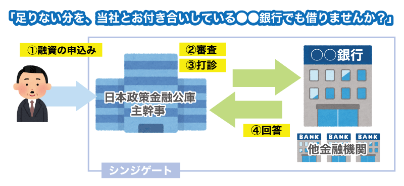 北空知信金と公庫の協調融資商品が9月からスタート