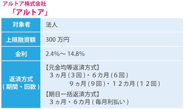 融資が手軽で簡単?!新融資サービスのオンライン融資って?