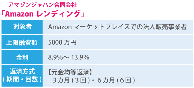 融資が手軽で簡単?!新融資サービスのオンライン融資って?