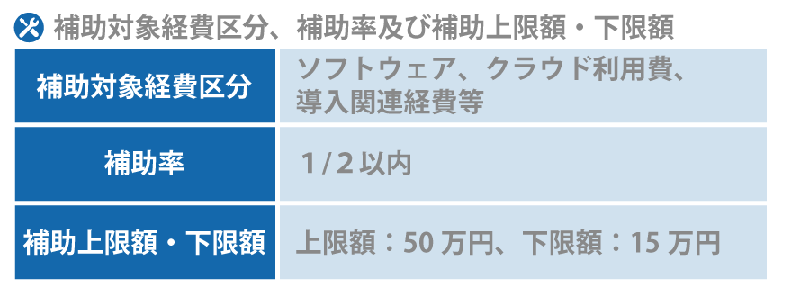 事業拡大のために「IT導入補助金」を活用していこう!