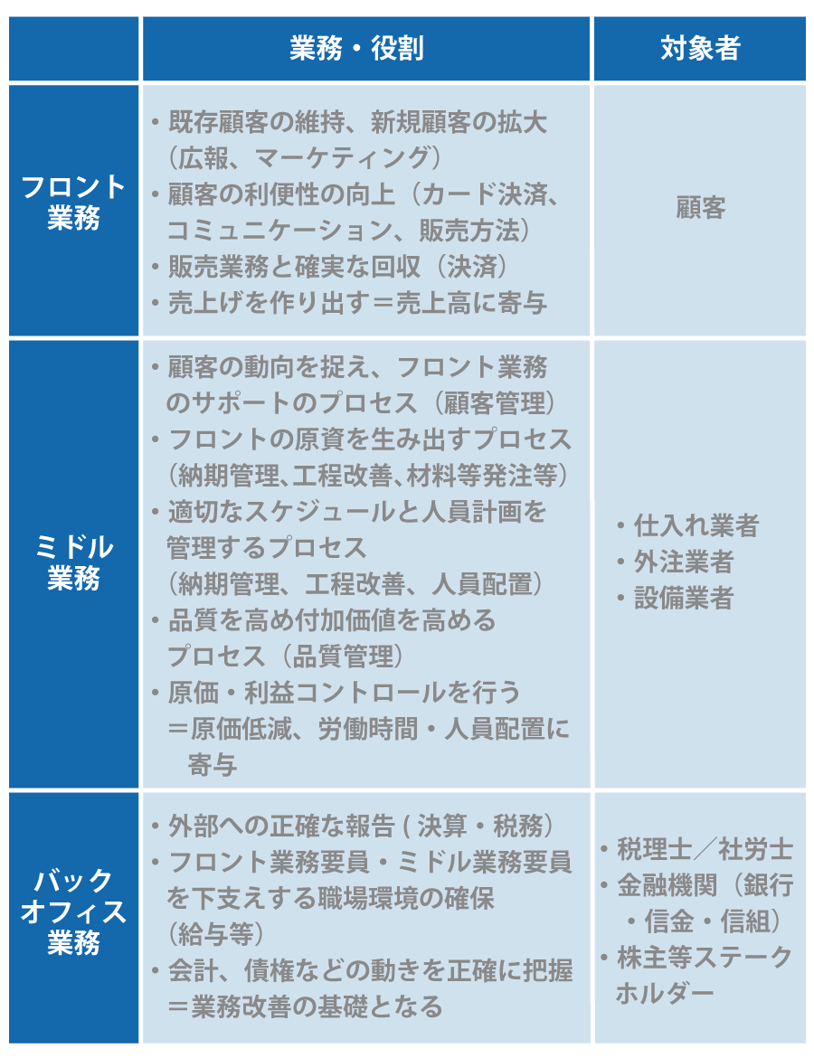 事業拡大のために It導入補助金 を活用していこう 日本政策金融公庫での融資のご相談なら 創業融資ガイド
