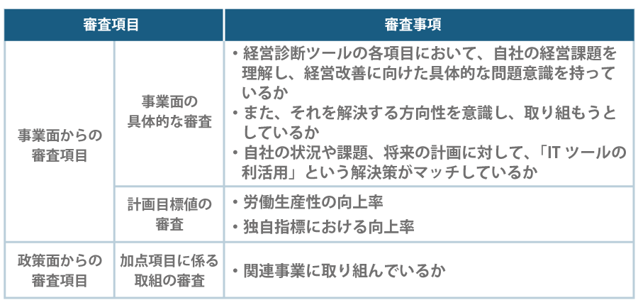 IT導入補助金の採択率を上げる4つの方法
