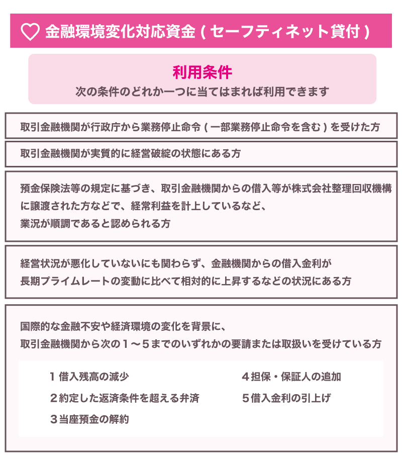 金融環境変化対応資金(セーフティネット貸付)