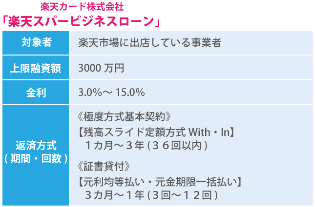 融資が手軽で簡単?!新融資サービスのオンライン融資って?