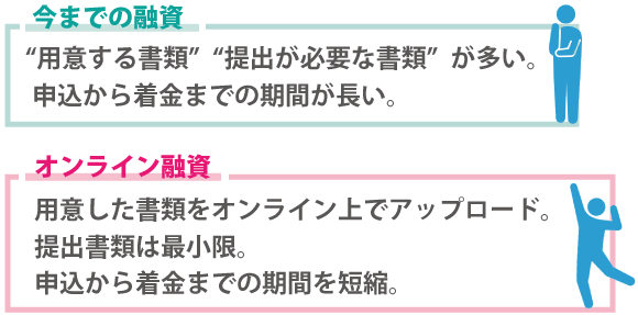 融資が手軽で簡単?!新融資サービスのオンライン融資って?