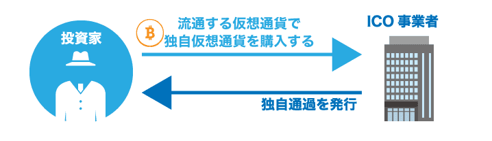 ICOが一気にメジャー化?欧州でクラウドファンディングでの利用が検討中