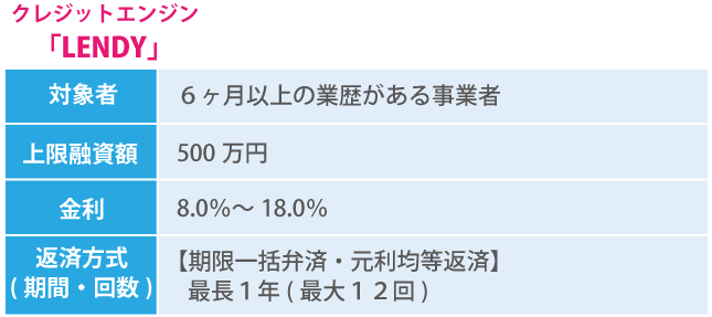 融資が手軽で簡単?!新融資サービスのオンライン融資って?