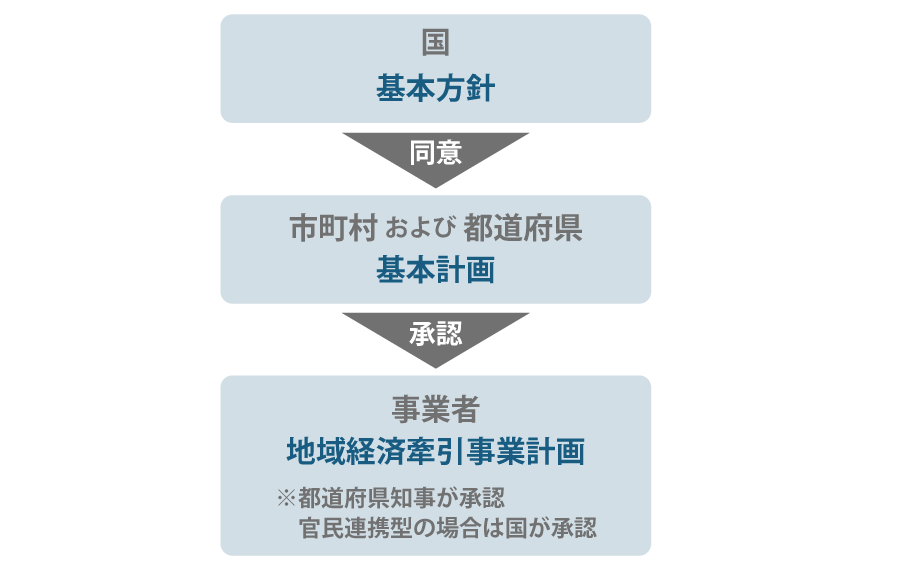 IT導入補助金の採択率を上げる4つの方法