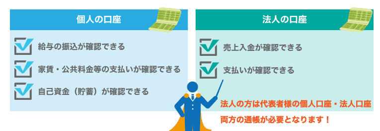 日本政策金融公庫から初めて融資を受ける際の必要書類と集め方 日本政策金融公庫での融資のご相談なら 創業融資ガイド