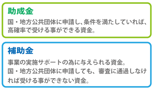 経営革新計画の承認によって得られるメリット(補助金編)