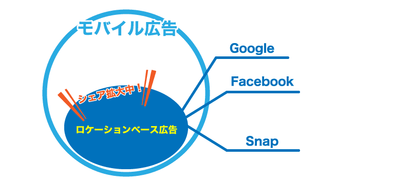 位置情報データ活用のクラウドプラットフォームをクロスロケーションが提供開始