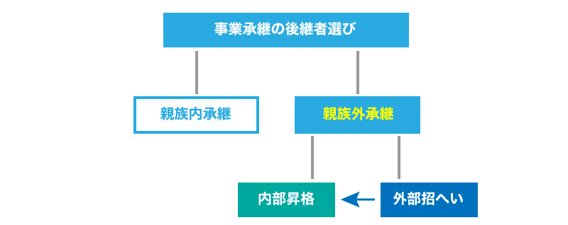 事業承継はなぜ必要?「今すぐできる」事業承継に必要な対策