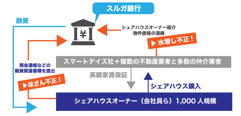 【不正融資】スルガ銀行の再建は前途多難、、!創業家が株式売却にNO
