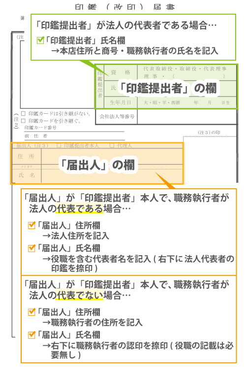 会社設立時に大事な書類「印鑑届出書」の基本情報と注意点