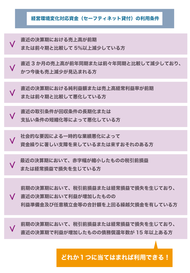 経営環境変化対応資金(セーフティネット貸付)