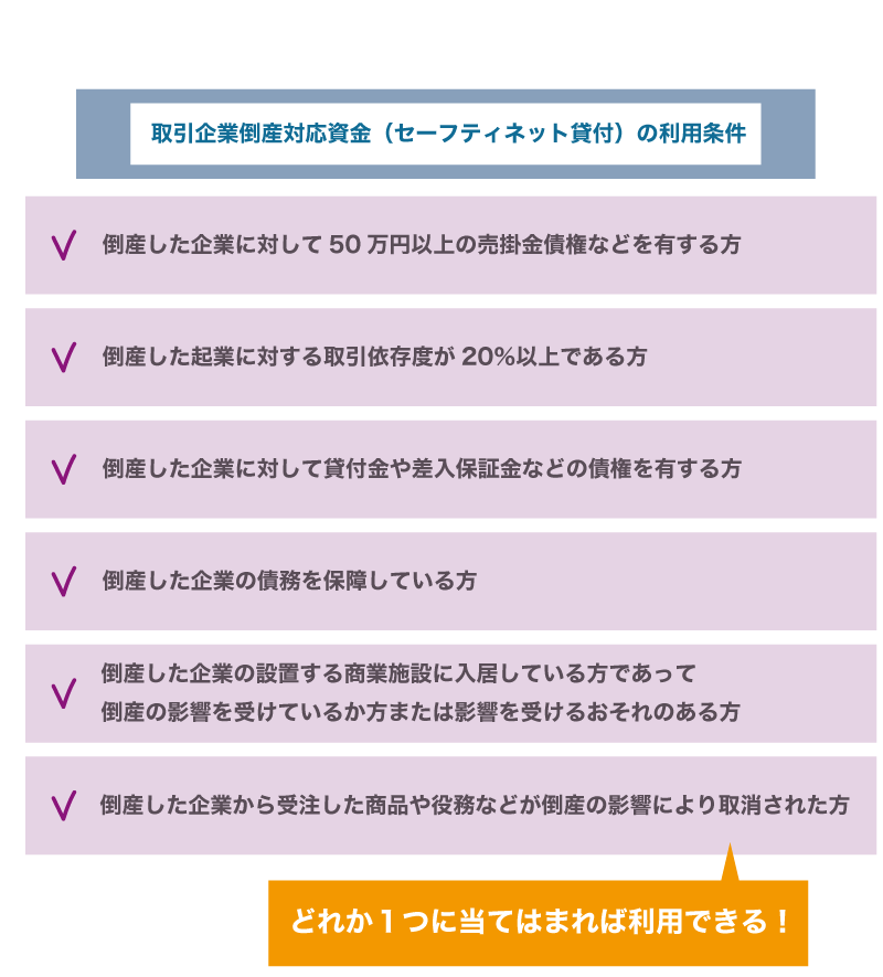 取引企業倒産対応資金(セーフティネット貸付)