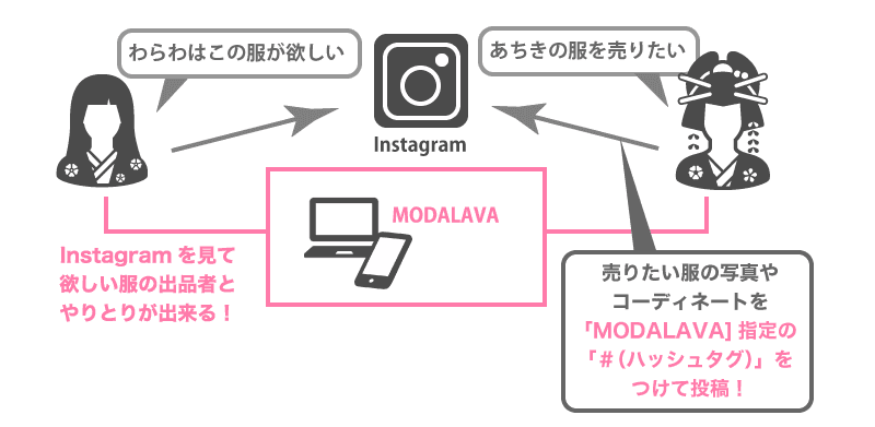 第三者割当とは ファッション系ｅｃサイトmodalavaが創業融資で資金調達 日本政策金融公庫での融資のご相談なら 創業融資ガイド