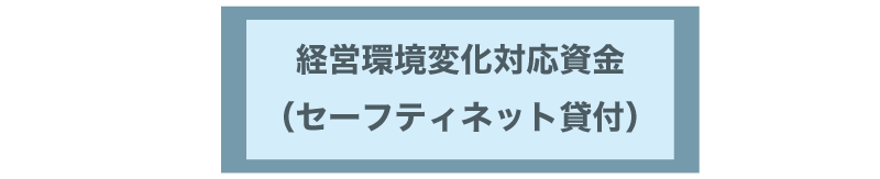 経営環境変化対応資金(セーフティネット貸付)