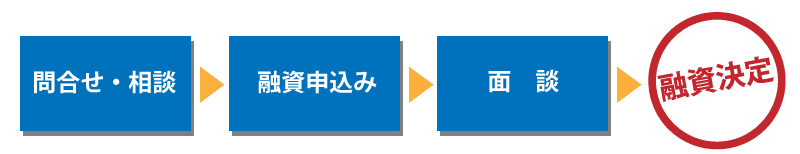 融資が受けられなくなる!?日本政策金融公庫への融資申込時にやってはいけないNG行動