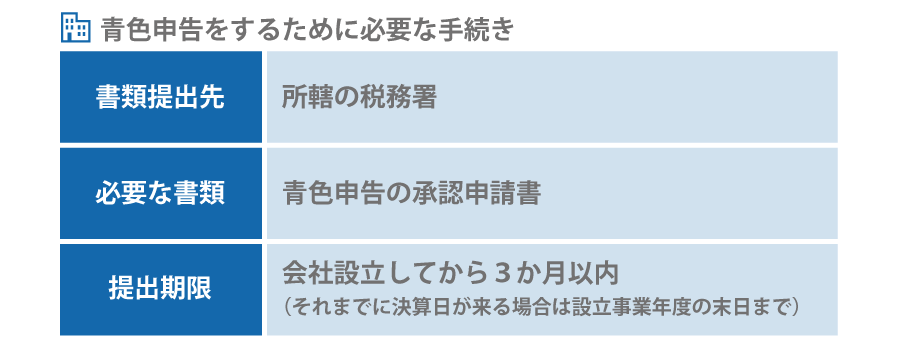 これから創業する方へ。会社設立のためにやるべきこととは?