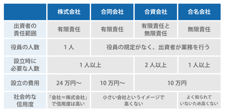 これから創業する方へ。会社設立のためにやるべきこととは?