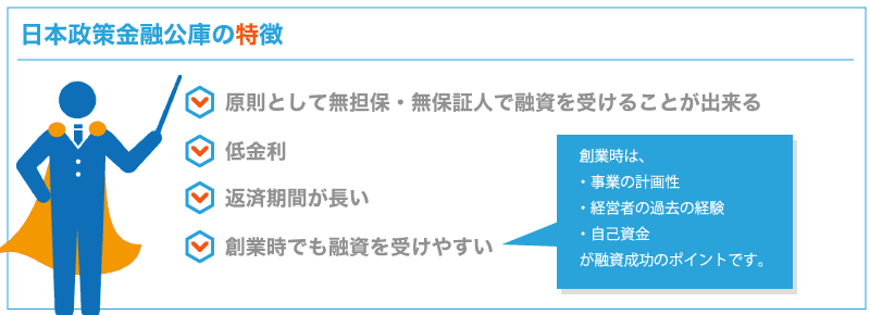 はじめての融資!融資を受ける準備は何をすればいいの?