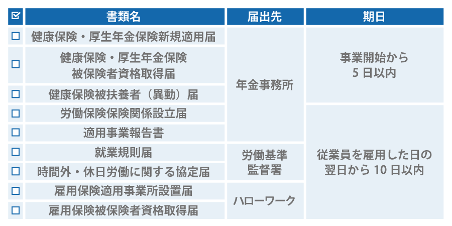これから創業する方へ。会社設立のためにやるべきこととは?