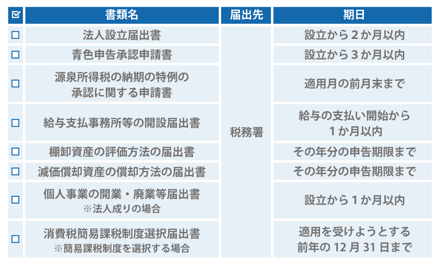これから創業する方へ。会社設立のためにやるべきこととは?