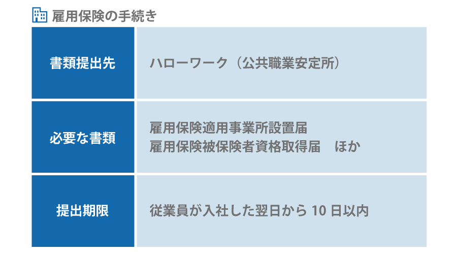 これから創業する方へ。会社設立のためにやるべきこととは?