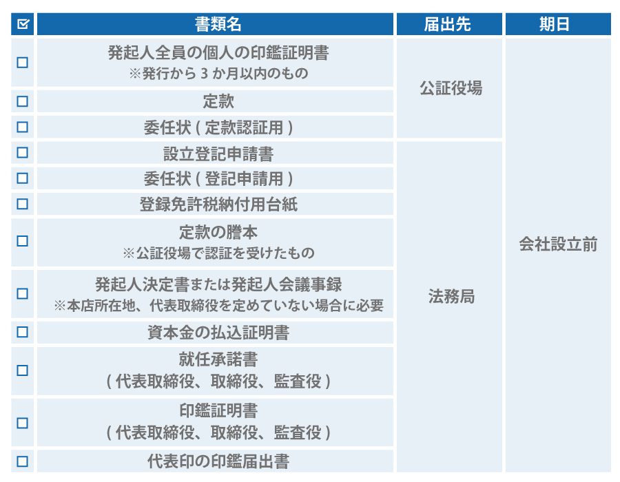 これから創業する方へ。会社設立のためにやるべきこととは?