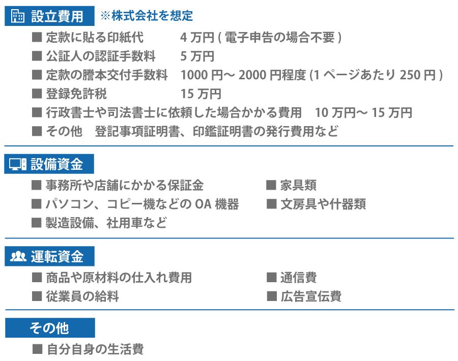これから創業する方へ。会社設立のためにやるべきこととは?